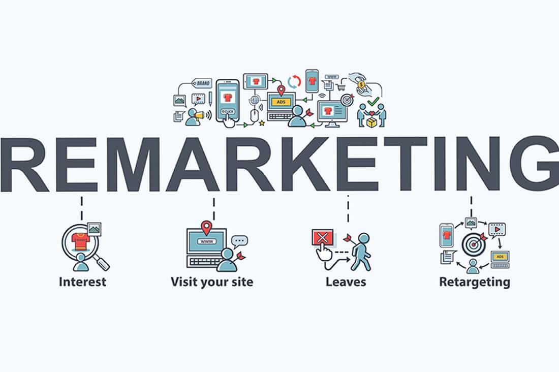 remarketing